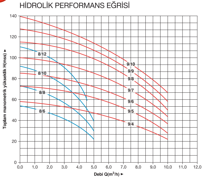 Hidrotank  MVK 9/9 T Dikey Pompa
