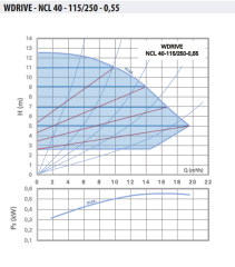 WDRIVE - NCL 40-115/250-0,55 Akıllı Sirkülasyon Pompası