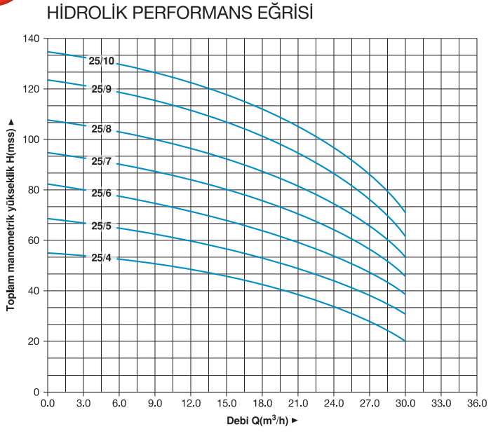 Hidrotank  MVK 25/5 T Dikey Pompa