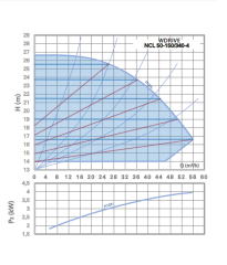 WDRIVE - NCL 50-150/340-4 Akıllı Sirkülasyon Pompası