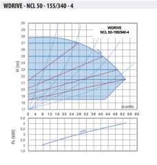 WDRIVE - NCL 50-155/340-4 Akıllı Sirkülasyon Pompası