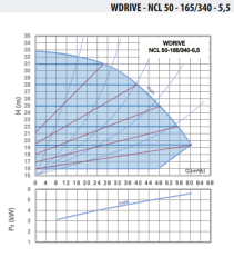 WDRIVE - NCL 50-165/340-5,5 Akıllı Sirkülasyon Pompası