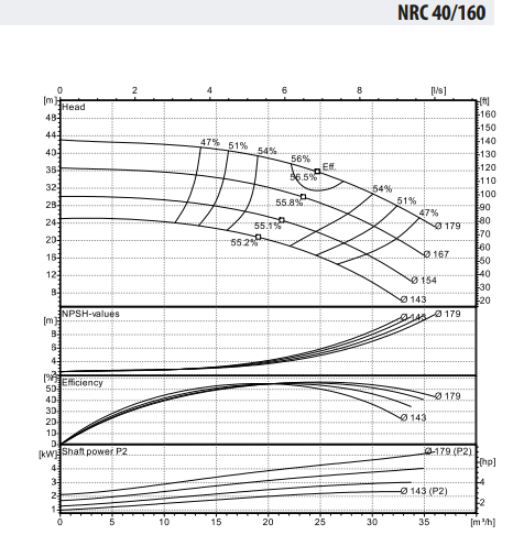 Ebitt WDRIVE - NRC 40-160/5,5 Yatay Uçtan Emişli Santrifüj Pompa