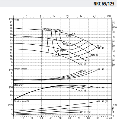 Ebitt WDRIVE - NRC 65-125/3 Santrifüj Yüzey Pompası