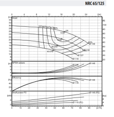 WDRIVE - NRC 65-125/7,5 Santrifüj Yüzey Pompası