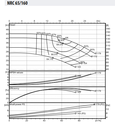 Ebitt WDRIVE - NRC 65-160/11 Santrifüj Yüzey Pompası