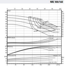WDRIVE - NRC 100-160/11 Santrifüj Yüzey Pompası