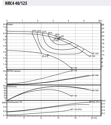 Ebitt WDRIVE - NRC4 40-125/0,37 Frekans Kontrollü Sirkülasyon Pompası