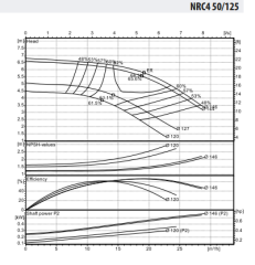 WDRIVE - NRC4 50-125/0,55 Inline Sirkülasyon Pompası