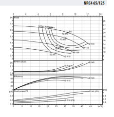 WDRIVE - NRC4 65-125/0,37 Inline Sirkülasyon Pompası