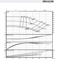 WDRIVE - NRC4 65-200/1,5 Inline Sirkülasyon Pompası