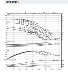 NRC4 80-125/0,55 Inline Tip Sirkülasyon Pompası
