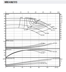 NRC4 80-315/7,5 Inline Tip Sirkülasyon Pompası