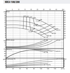 NRC4 100-200/4 Santrifüj Yüzey Pompası