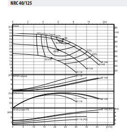 Ebitt NRC 40-125/3 Frekans Kontrollü Inline Sirkülasyon Pompası