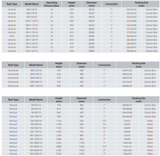 EBITT SM 80/10 Vertical (Dikey) Genleşme Tankı