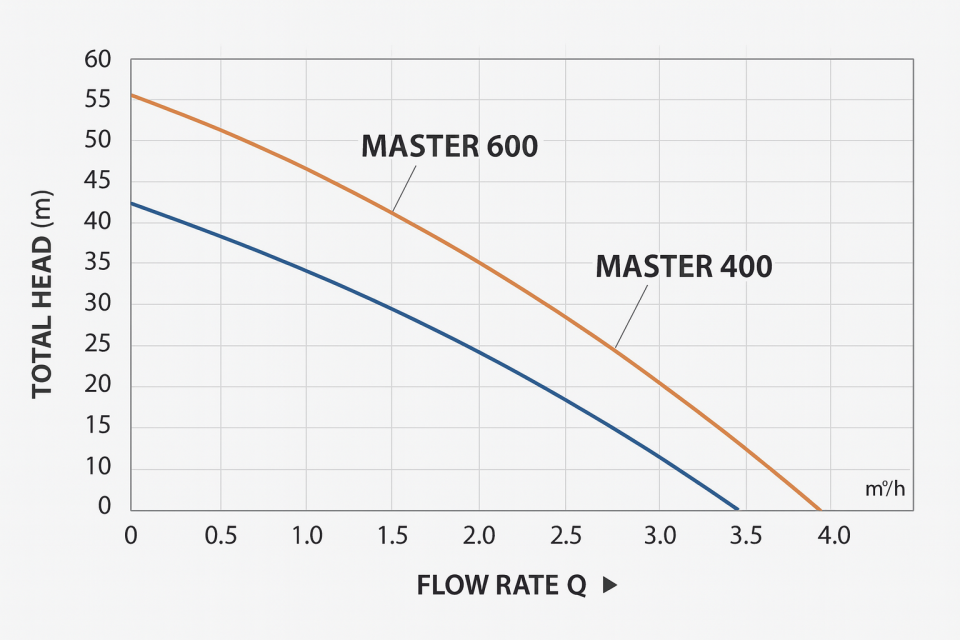 Taifu MASTER400 Kabinli paket hidrofor, 400 WATT, 220 Volt