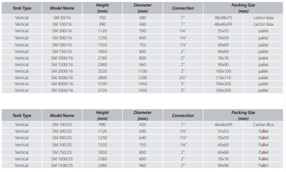 EBITT SM 50/16  Dikey Tip Genleşme Tankı