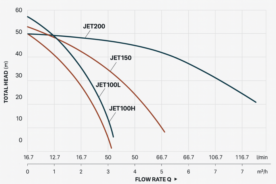 Taifu JET 100H – 1.5 HP Jet Pompa