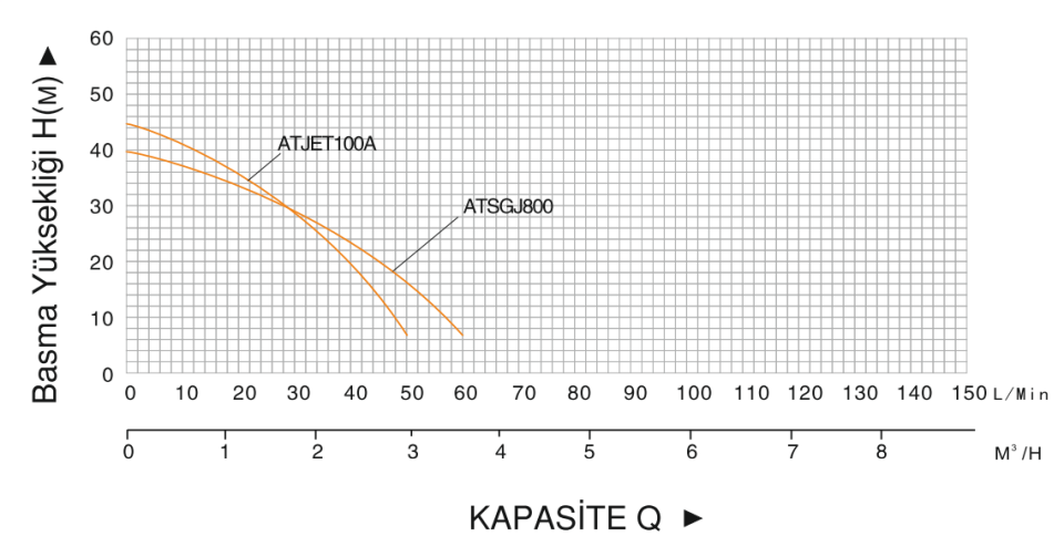 Taifu ATSGJ 800 – 1.1 HP Paket Hidrofor (Set)