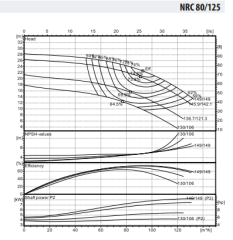 NRC 80-125/5,5 Yatay Tek Kademeli Santrifüj Yüzey Pompası