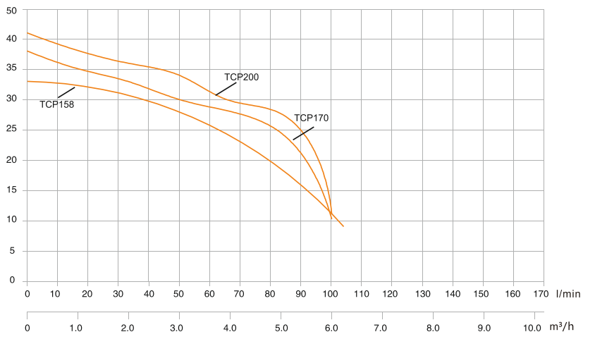 Taifu TCP200 – 2 HP Salyangoz Fanlı Dinamo