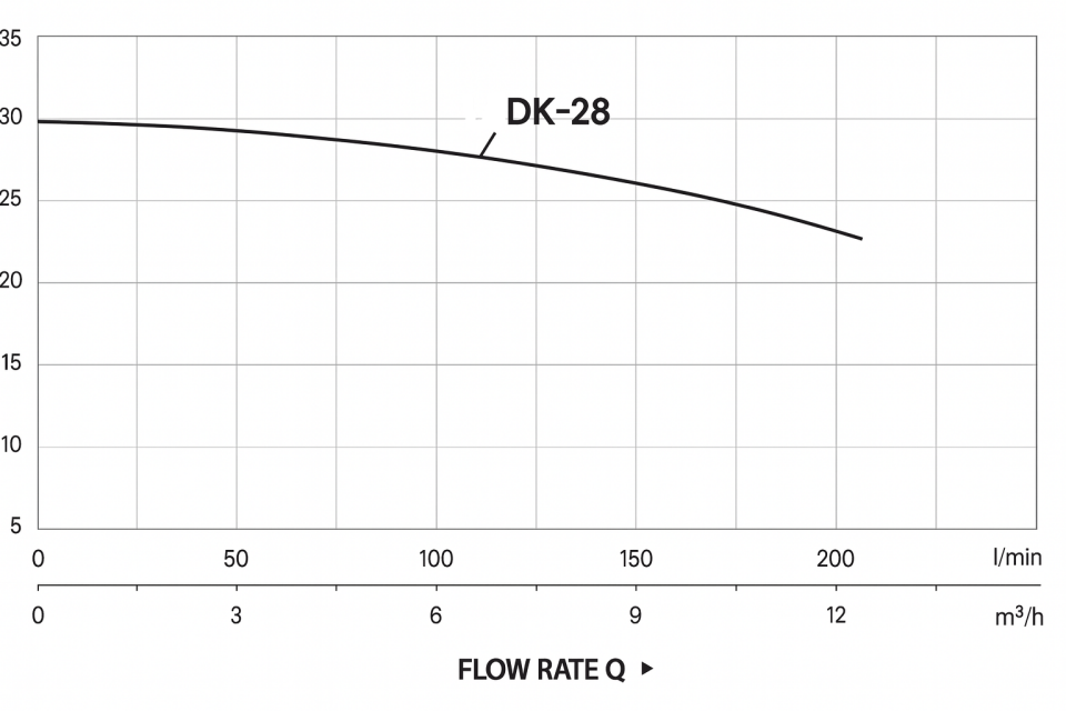 Taifu DK 28 – 1.5 HP Sulama Pompası