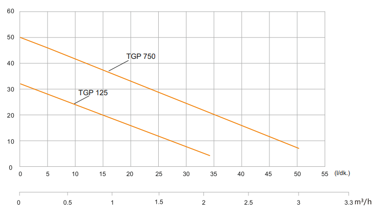 Taifu TGP750 – 1 HP Mini Hidrofor (Otomatik Sistem)