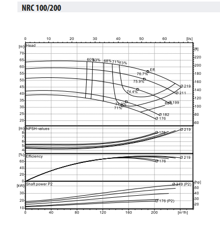 Ebitt NRC 100-200/45 Inline Tip Yüksek Kapasiteli Sirkülasyon Pompası