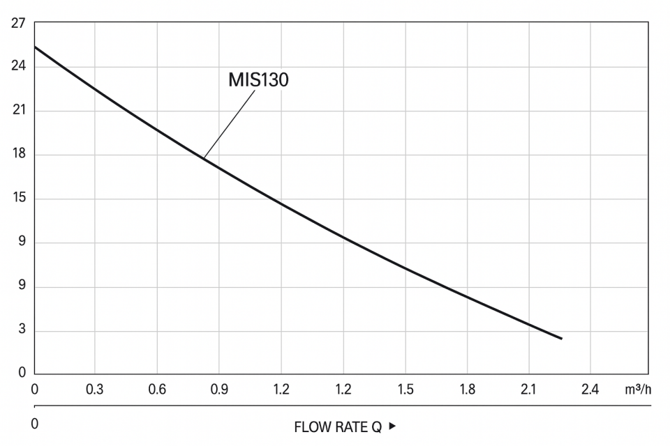 Taifu MIS 130 – Level3 Sıcak Su Taziklendirme Pompası (130 WATT, Otomatik Sistem)