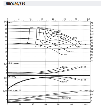 Ebitt NRC4 80-315/15 Inline Tip Frekans Kontrollü Yatay Sirkülasyon Pompası