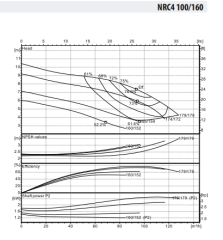 NRC4 100-160/2,2 Inline Tip Frekans Kontrollü Yatay Sirkülasyon Pompası