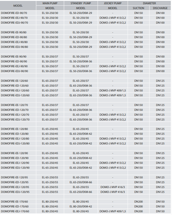 EBITT DOMOFIRE-EE-170/60 – Paket Tip Yangın Pompa İstasyonu