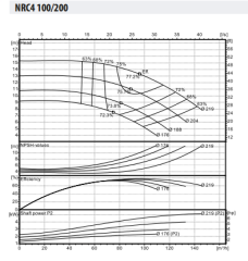 NRC4 100-200/5,5 Inline Tip Frekans Kontrollü Yatay Sirkülasyon Pompası