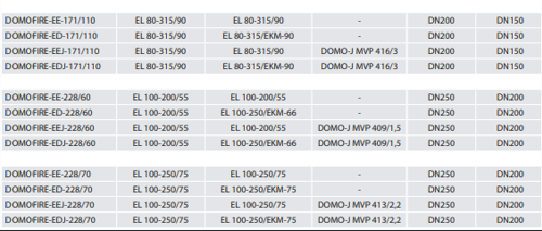EBITT DOMOFIRE-ED-228/70 Paket Tip Yangın Pompa İstasyonu
