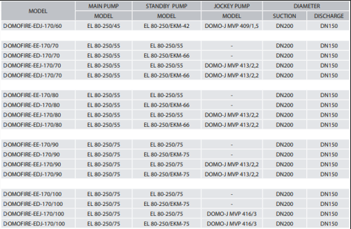 EBITT DOMOFIRE-EEJ-228/70 Paket Tip Yangın Pompa İstasyonu