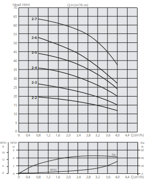 Ebitt XHC 2-7/T Yatay Çok Kademeli Paslanmaz Çelik Pompa
