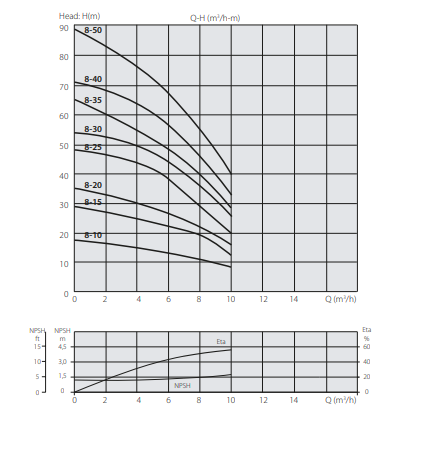 Ebitt XHC 8-30/T Yatay Çok Kademeli Paslanmaz Çelik Pompa