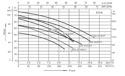 Ebitt EDX 40/370T Yatay Tip Çift Çarklı Paslanmaz Çelik Pompa