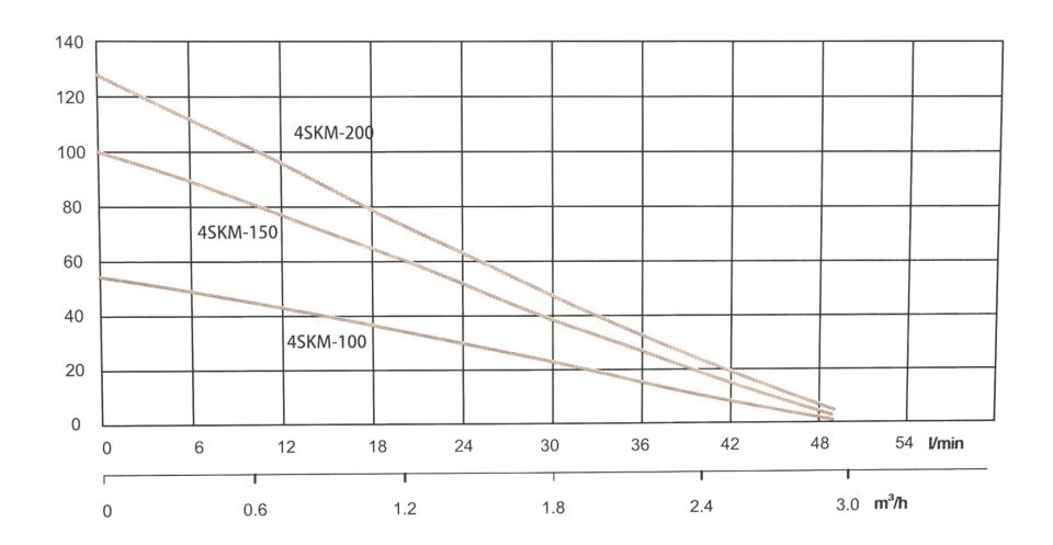 Taifu SKM-100 Sürtme Fanlı Derin Kuyu Pompası
