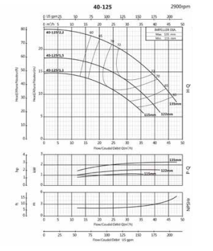 Ebitt WTM 40-125/1,5 Yatay Monoblok Tek Kademeli Döküm Gövdeli Santrifüj Pompa