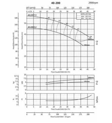 Ebitt WTM 40-200/7.5 - Monoblok Yatay Tip Tek Kademeli Santrifüj Pompası