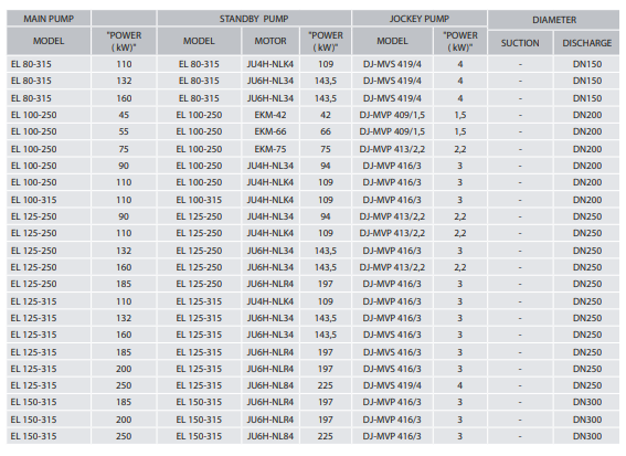 EBITT EL 100 250 45 kW Paket Tip Yangın Pompa İstasyonu