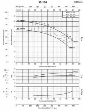 Ebitt WTM 50-160/7.5 - Monoblok Yatay Tip Tek Kademeli Santrifüj Pompası