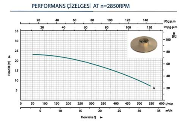 Hazel Tek Kademeli Sulama Pompası H - HCPF-70 - 1.50 kW - 2HP
