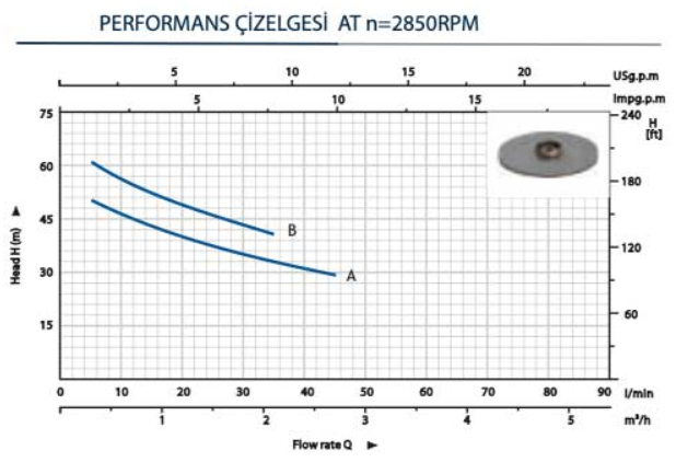 Hazel Paslanmaz Fanlı Jet Pompa - HKJm 10H - 0.75 kW - 1 HP