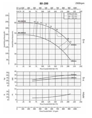 Ebitt WTM 80-200/30 - Monoblok Yatay Tip Tek Kademeli Santrifüj Pompası