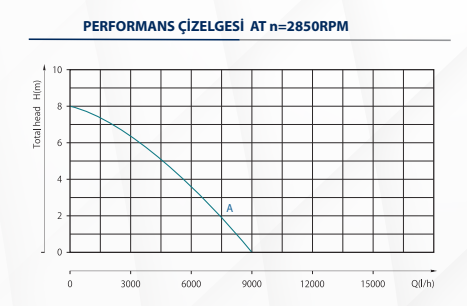 Hazel Gizli Flatörlü Dalgıç Pompa H-SP400-AUTO-A - 0.40 kW - 0.50 HP