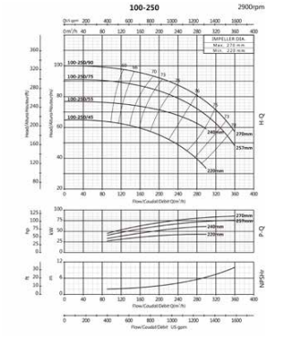 Ebitt WTM 100-250/55 - Monoblok Yatay Tip Tek Kademeli Santrifüj Pompası