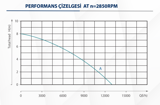 Hazel Temiz Su Kirli Su Dalgıç Pompa H-SPD750A - 0.75 kW - 1 HP